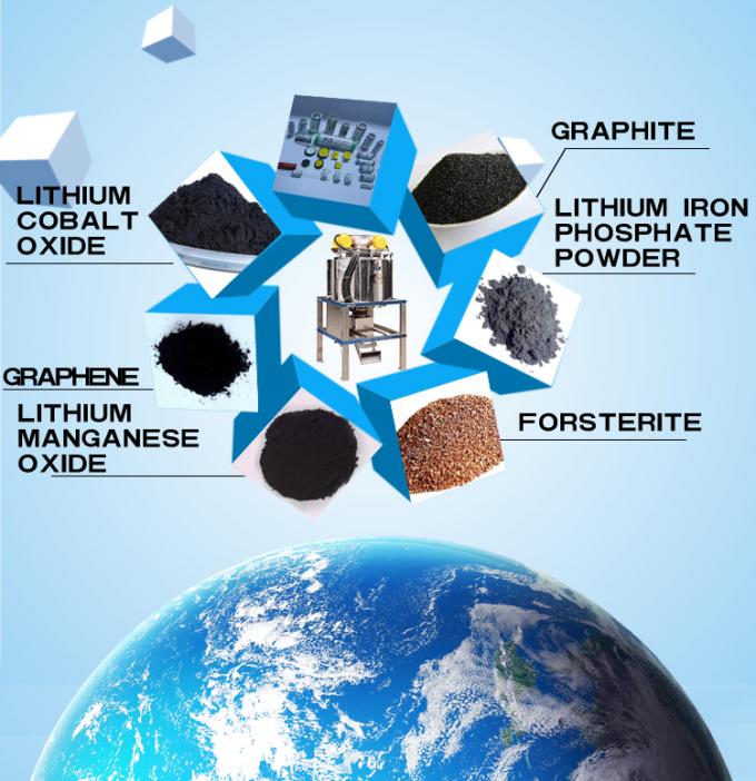 300 Mesh Magnetik Separator Feedstock Separacion Equiment , Separacion De Mezclas