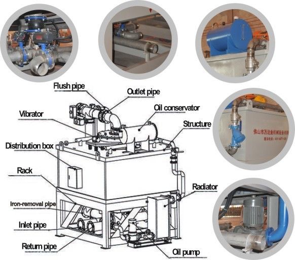 Thiết bị tách từ từ 1000mm / Bộ tách từ cho dầu - làm mát