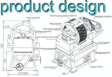 Vertical Ring High Gradient Wet Type Magnetic Separator Approved ISO9001 for iron ore processing