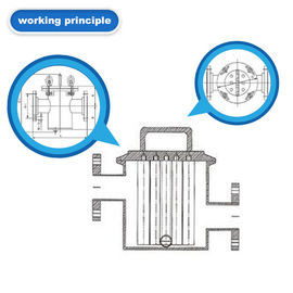 Manual Magnetic Separator Stainless Steel Pipeline Iron Remover For Ceramic Glaze / Body Slurry